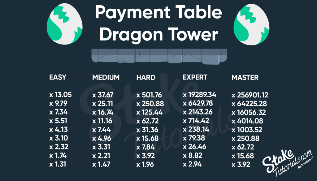 Dragon Tower Plățile pentru Dragon Tower
